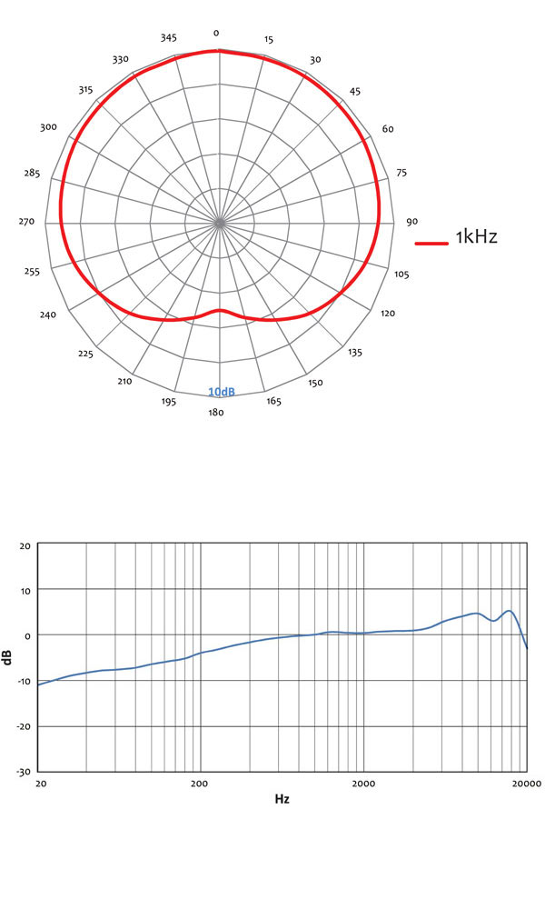 Mic W i266