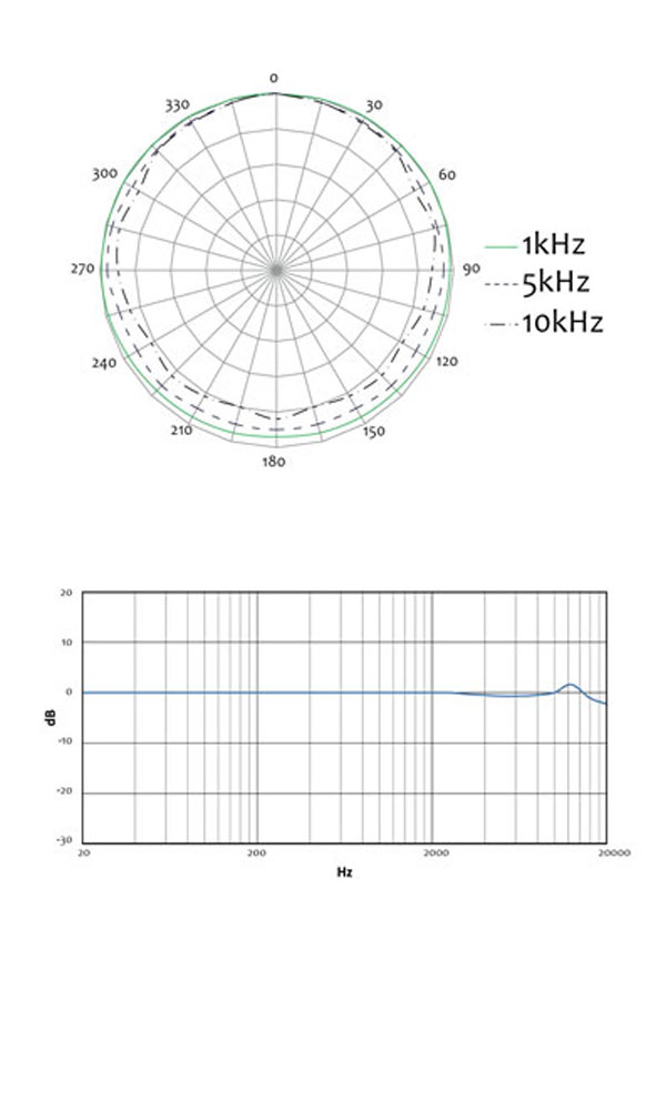 Mix W i316