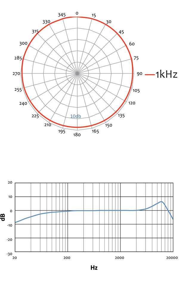 Mic W i825