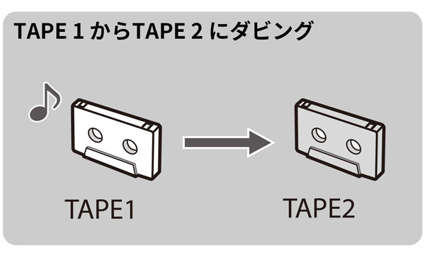 最大77%OFFクーポン TOSAショッピングTEAC ダブルカセットデッキ W-1200 S