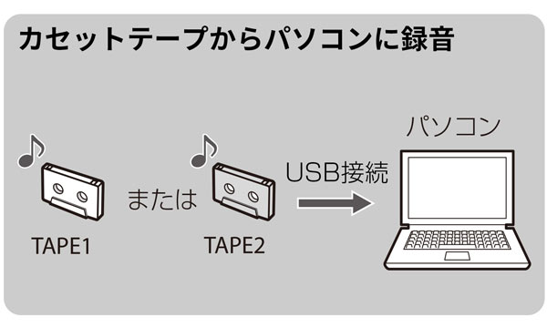 TEACの高品質ダブルカセットデッキW-1200をご紹介いたします！