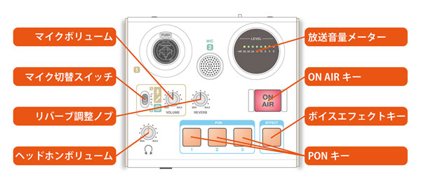 Tascamの配信にも特化されたオーディオインターフェースministudio Creator Us 42wをご紹介いたします