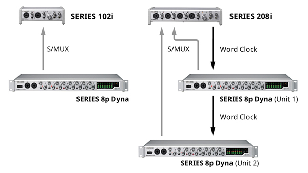 TASCAM SERIES 8p Dyna