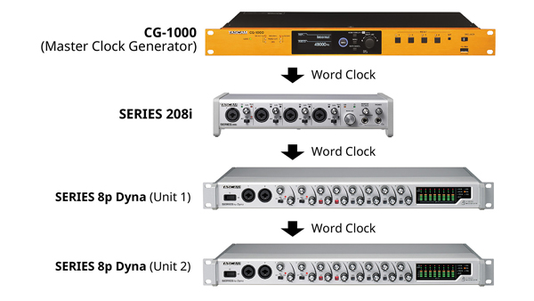 TASCAM SERIES 8p Dyna