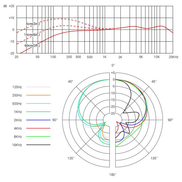 sE Electronics V7 Chrome