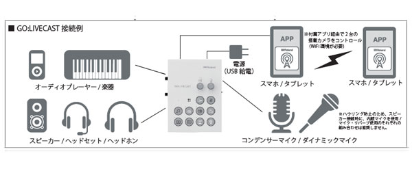 Roland GO:LIVECAST