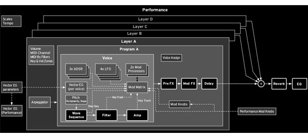 KORG wavestate