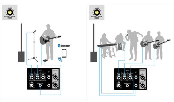 YAMAHA STAGEPAS 1K