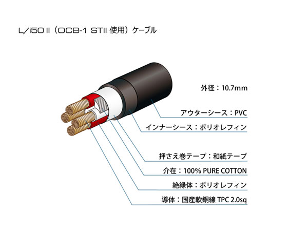 OCB-1 STⅡ　オヤイデ　電源タップ