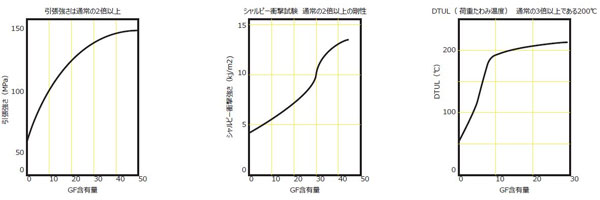 OYAIDE OCB-1 ST U