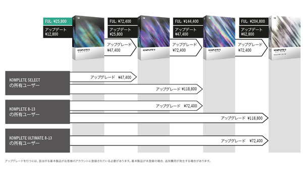 komplete13 UPGオンライン納付