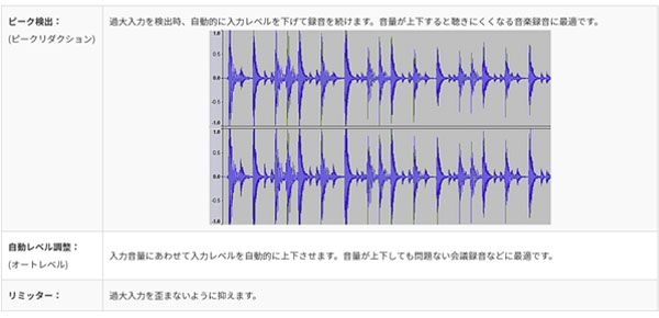 TASCAM DR-07MKII VER2