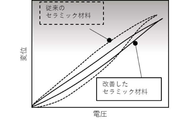 intime 碧 -SORA- 2