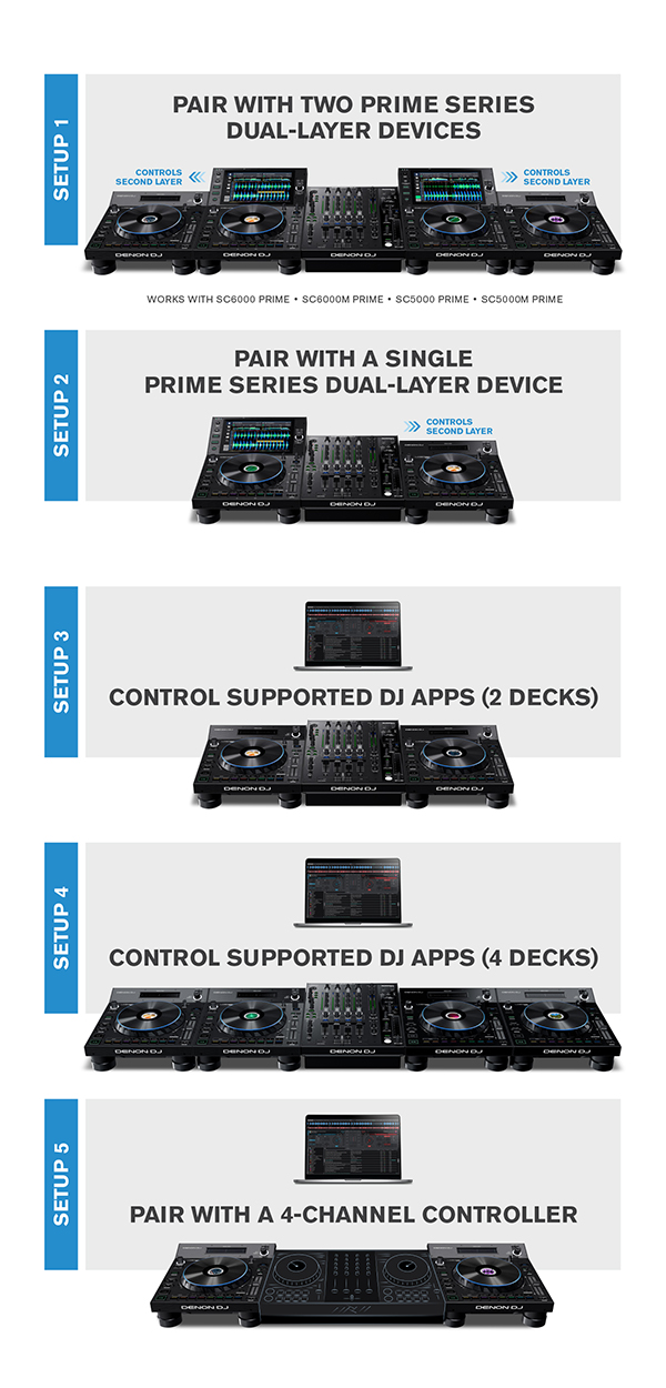 DENON DJ LC6000 PRIME