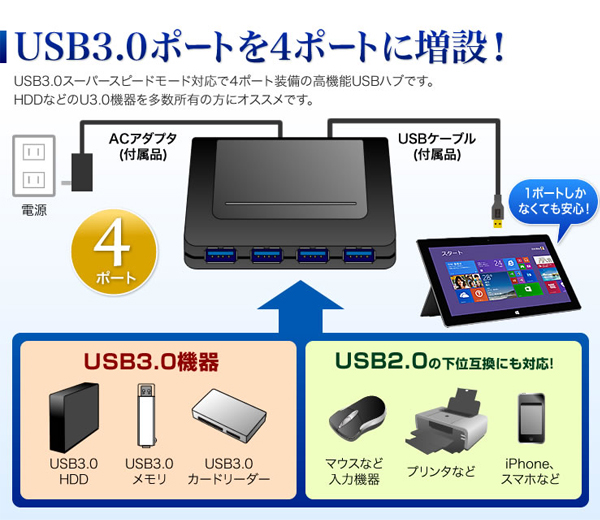 SANWA USB-HGW410BKN