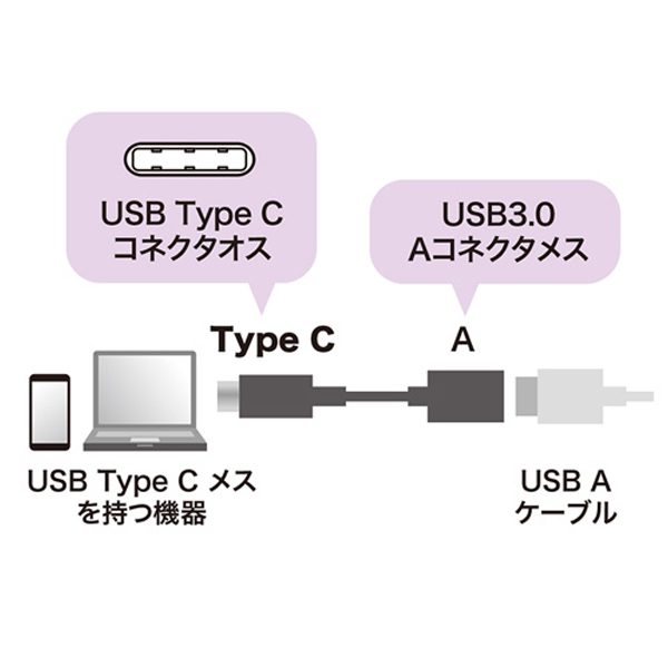 SANWA AD-USB26CAF(ブラック・7cm)