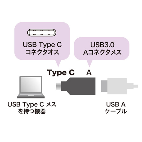 SANWA AD-USB28CAF(ブラック)