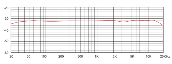 TASCAM TM-250U