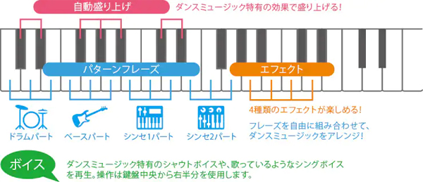 CASIO Casiotone CT-S200