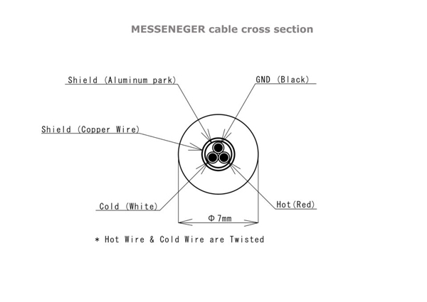 PHONON MESSENGER