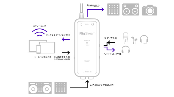 IK Multimedia iRig Stream Solo