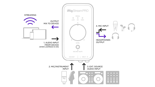 IK Multimedia iRig Stream Pro