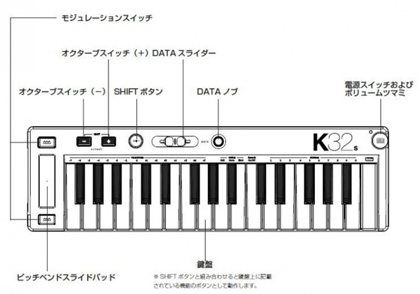 MIDITECH K32S