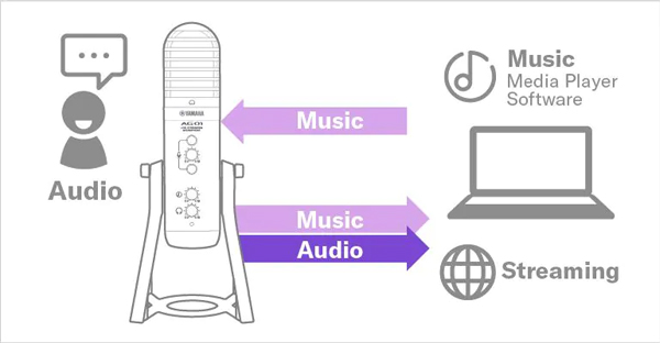 YAMAHAの配信用USBコンデンサーマイクAGをご紹介いたします。