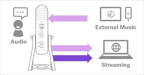 YAMAHAの配信用USBコンデンサーマイクAG01をご紹介いたします。