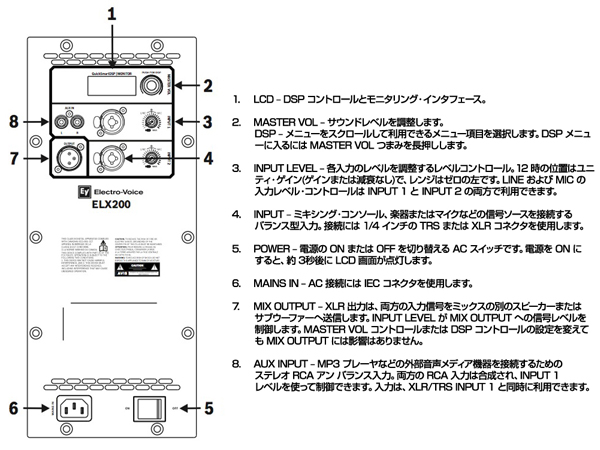 Electro-Voice ELX200-12P