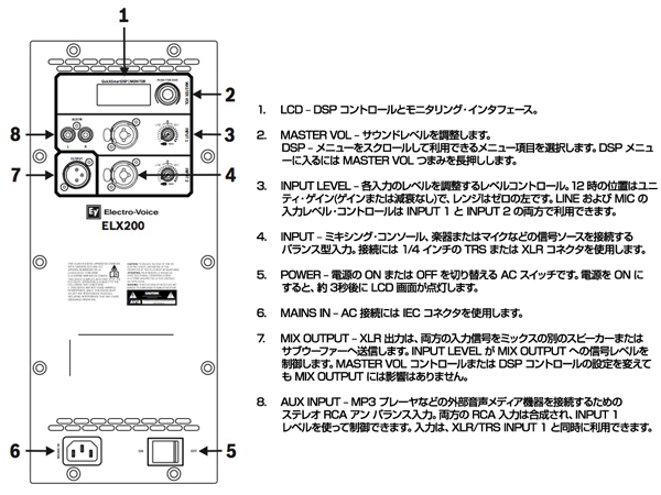 Electro-Voice ELX200-10P