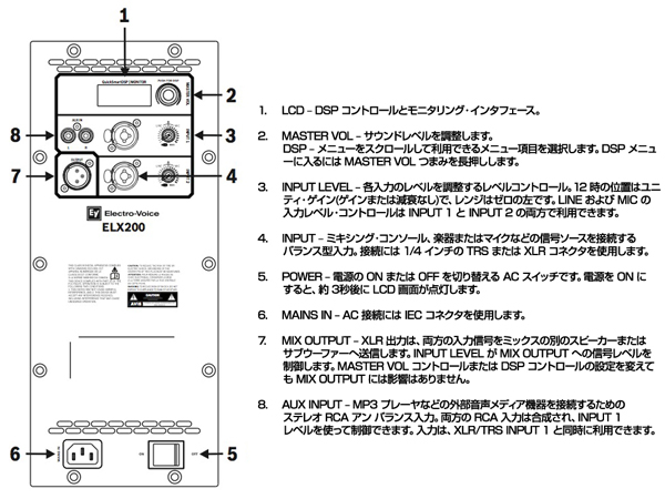 Electro-Voice ELX200-15P