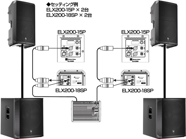 Electro-Voice ELX200-18SP