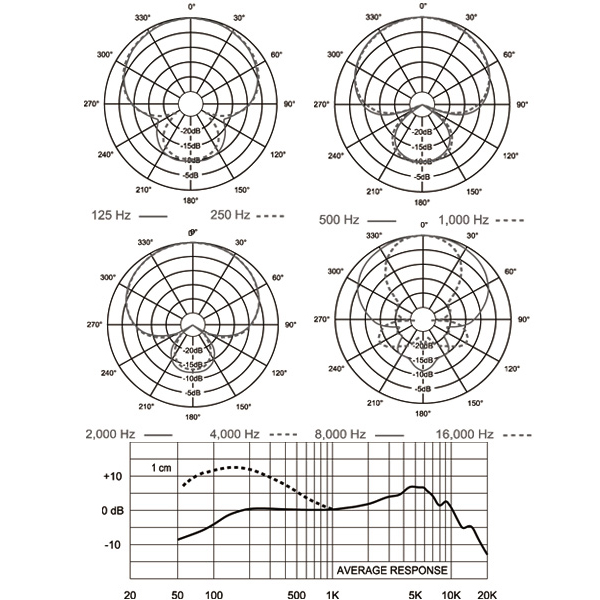 Electro-Voice PL35