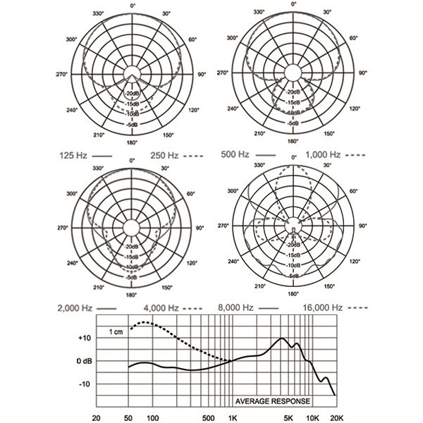 Electro-Voice PL33