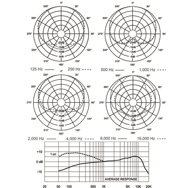 Electro-Voice PL37