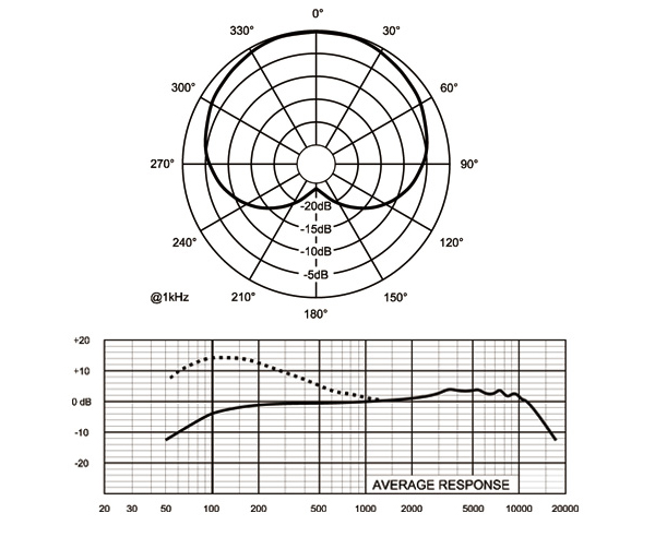 Electro-Voice Co9