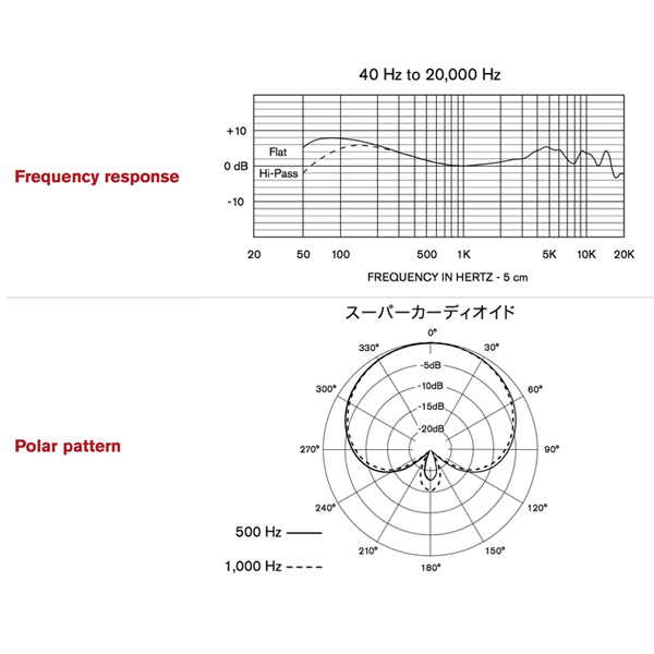 Electro-Voice RE520