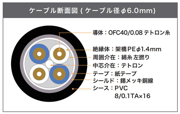 audio-technicaの新たなXLRケーブルBX9/3.0をご紹介いたします。