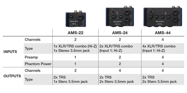 ZOOM AMS-22