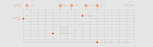 Teenage Engineering PO-12 rhythm