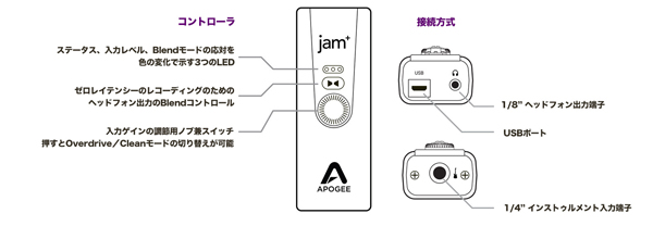 Apogee Jam+