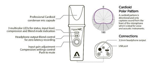 Apogee HypeMiC