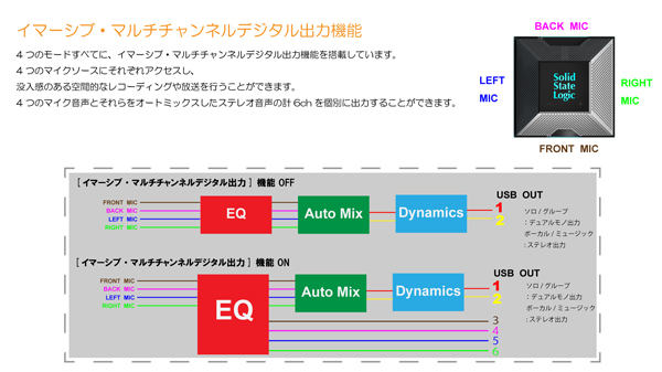 SSL SSL CONNEX