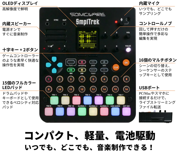 SmplTrek：SONICWAREのリズムプロダクションSmplTrek！サンプリング