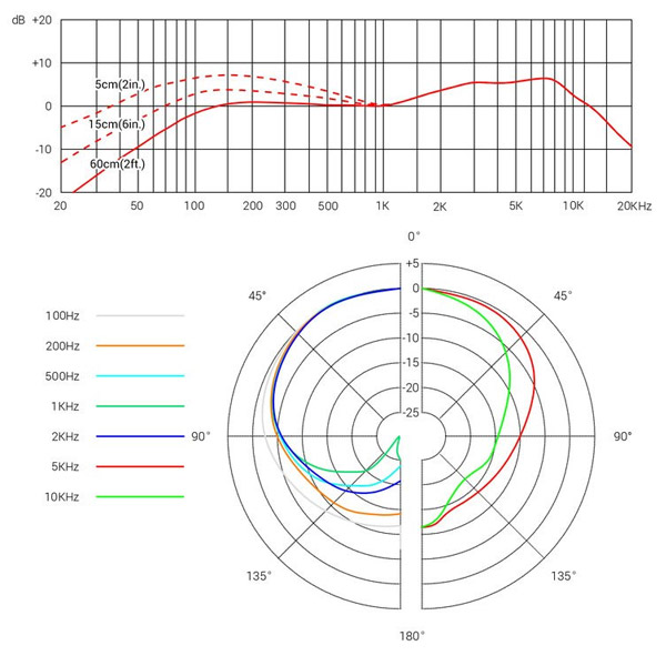 sE Electronic V3