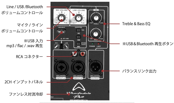 Wharfedale Pro TOURUS AX8-MBT