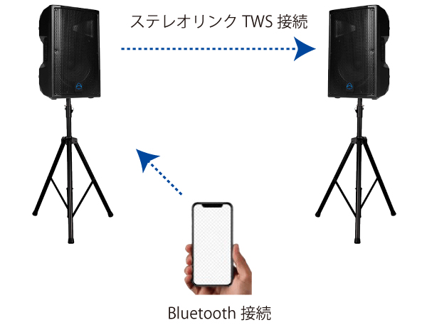 Wharfedale Pro TOURUS AX8-MBT