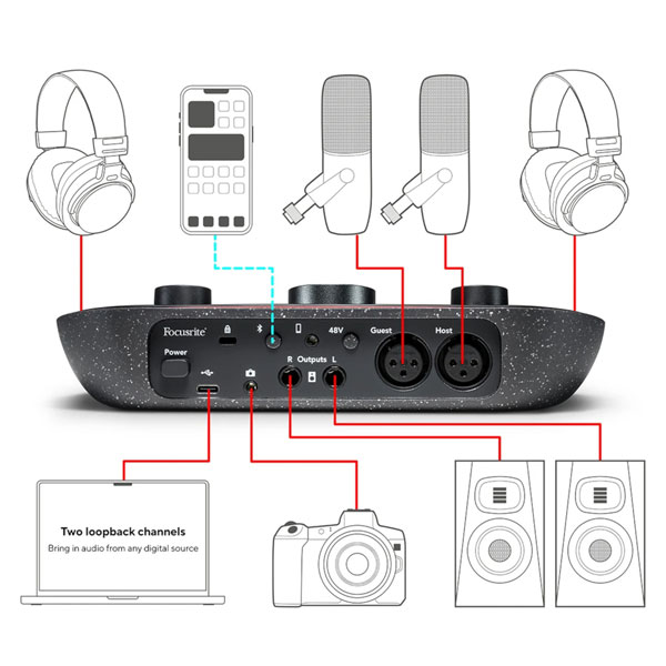 Focusrite Vocaster Two