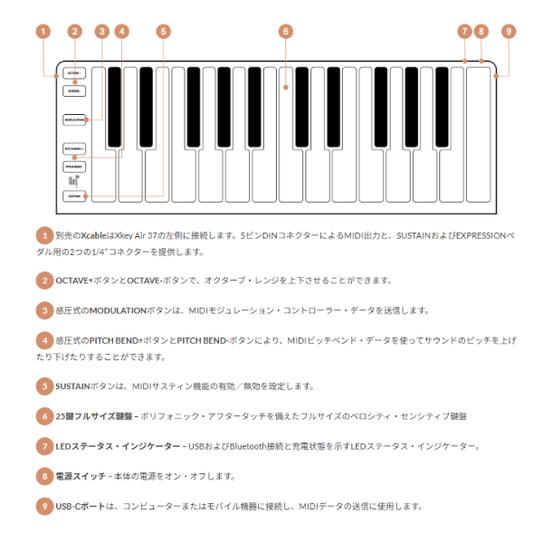 ESI Xkey Air 25
